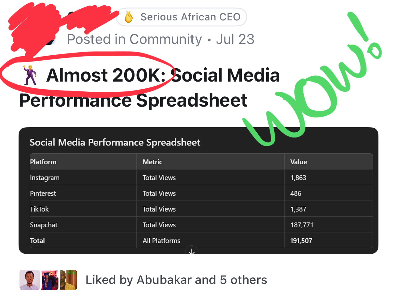 Performance spreadsheet showing 191,507 total views across platforms